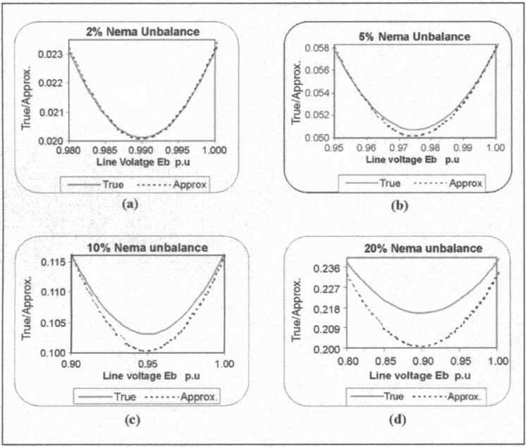 不同線電壓下NEMA與真定義的關係