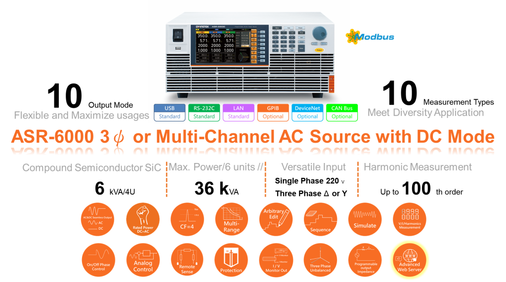 ASR-6000系列重要特點